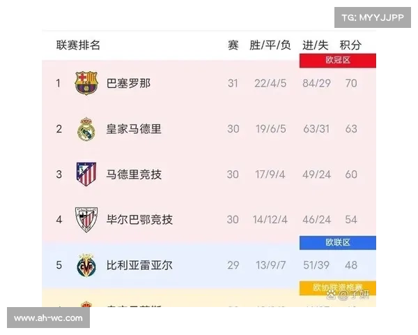 探析为何巴萨常胜皇马却始终难以问鼎欧冠冠军背后的深层次原因